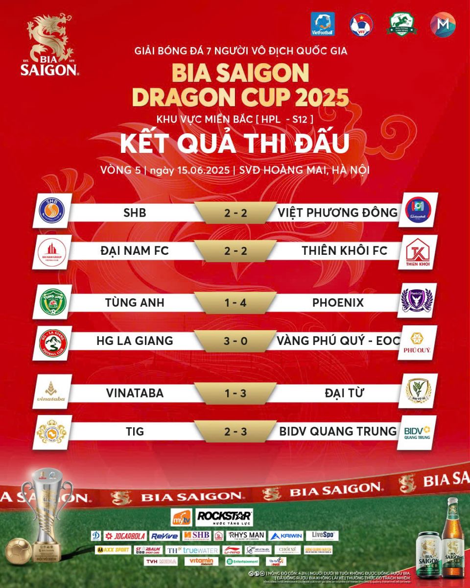 Vòng 5 HPL-S12: BIDV Quang Trung "tạo địa chấn" trước TIG